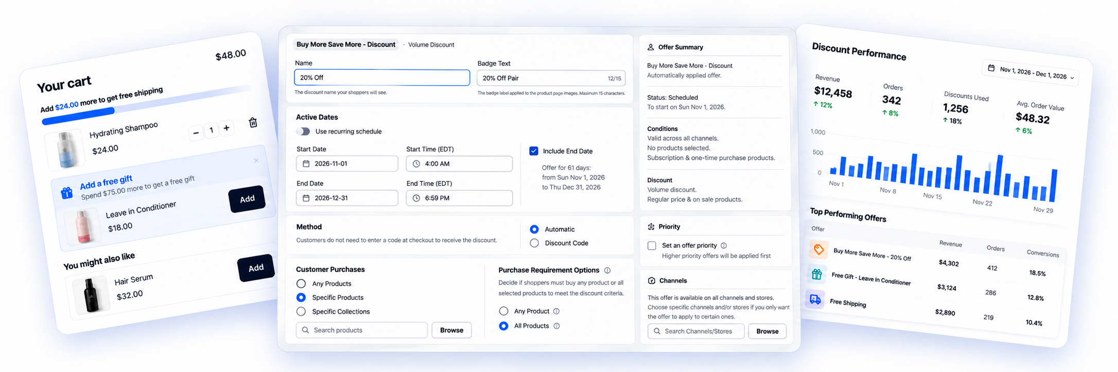 Atom Discounts offer builder with cart upsells and discount performance analytics